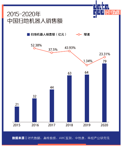 扫地机器人鼻祖破产真相：中国企业逆袭创新力作