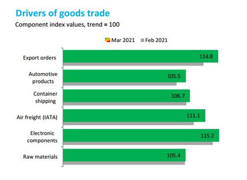全球航司海南抢修潮，未来三年订单爆满新格局