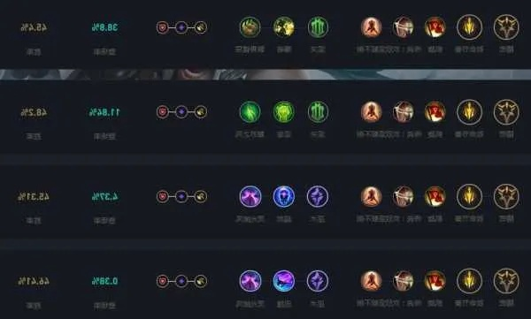 AP蛮王天赋符文最新无限火力玩法全解析 AP蛮王天赋符文最新无限火力玩法全解析