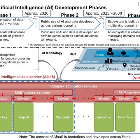 2025年PS+二三档阵容完美收官，揭秘新价值巅峰！