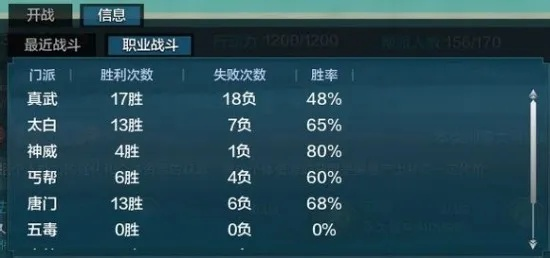 丐帮加点还在乱堆？1套S级实战流派+3个隐藏阈值，帮你捅穿副本天花板
