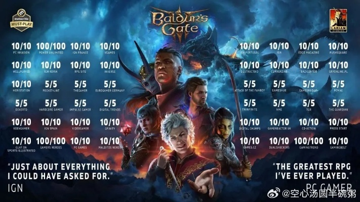 《博德之门3》狂销2500万,再创500万奇迹,销量巅峰新纪录! 《博德之门3》狂销2500万,再创500万奇迹,销量巅峰新纪录!