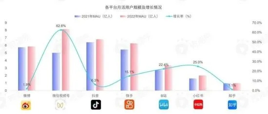 抖音年度报告出炉,2023年用户竟然看了这么多视频! 抖音年度报告出炉,2023年用户竟然看了这么多视频!