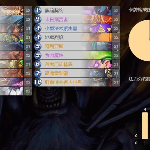 奥秘猎为何能在2025天梯杀出重围？从冷门到T1的3个实战质变点