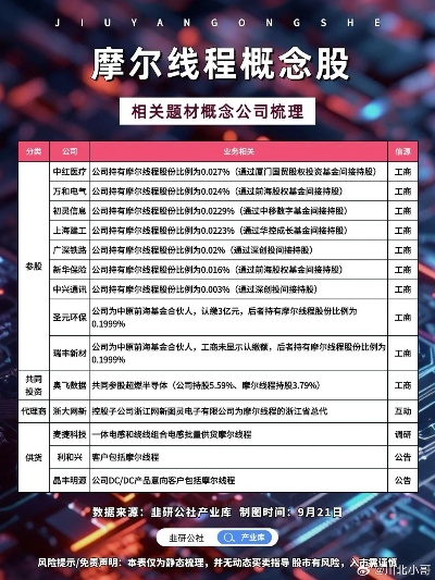 摩尔线程后新巨头上市，国产GPU股价狂飙568%，中一签赚30万！