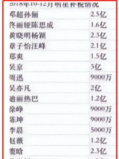 鞠婧祎十年税收突破1.39亿，揭秘明星收入新高度
