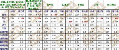 武林外传宠物羽化,每一步需要做什么？