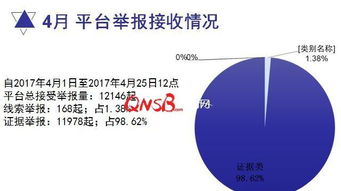 天眼查误标搅黄百万生意，客服解析大数据改写真相