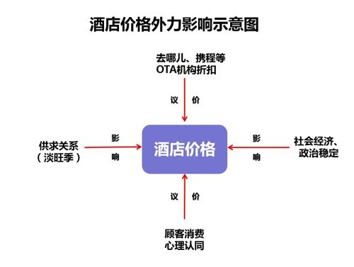 饭店2怎么快速冲三星？隐藏客流密码+菜品搭配实战全解析