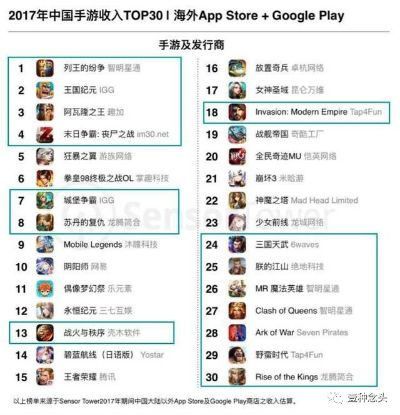 国外h小游戏网站（  哪个网站的社区最活跃）