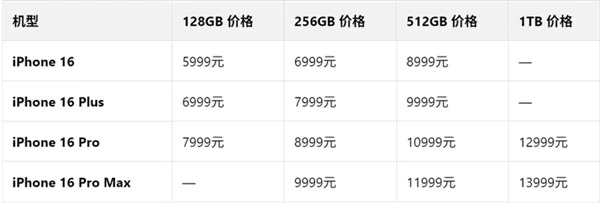 海南封关抢iPhone17Pro Max,立省2140元,价格惊喜大揭秘! 海南封关抢iPhone17Pro Max,立省2140元,价格惊喜大揭秘!