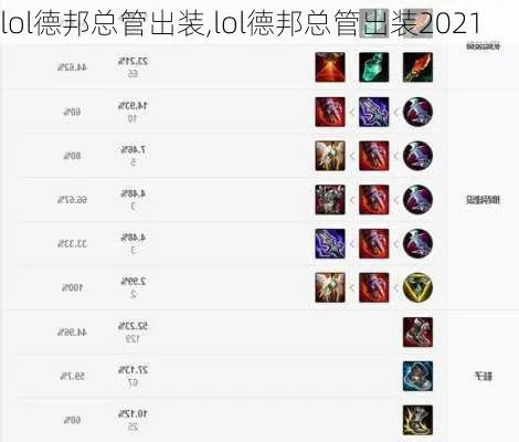 德邦总管边路出装,lol无限乱斗德邦怎么出装