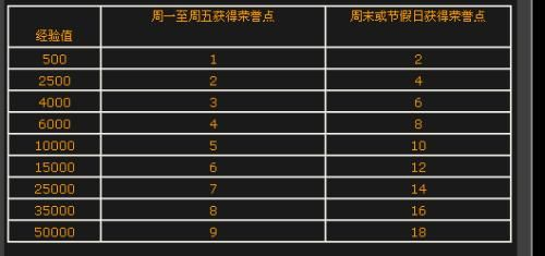 1q币等于多少cf点,穿越点券比例