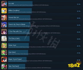 《噬血代码2》PC配置大揭秘,RTX 3080畅玩体验升级! 《噬血代码2》PC配置大揭秘,RTX 3080畅玩体验升级!