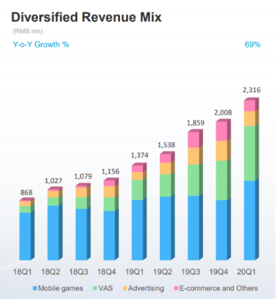 B站年报大揭秘:Xbox成新欢,相爱相杀新篇章! B站年报大揭秘:Xbox成新欢,相爱相杀新篇章!