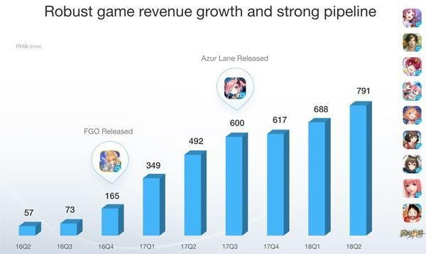 B站年报大揭秘:Xbox成新欢,相爱相杀新篇章! B站年报大揭秘:Xbox成新欢,相爱相杀新篇章!