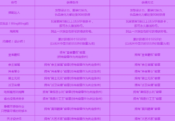 炫舞新称号全攻略，探秘获得途径