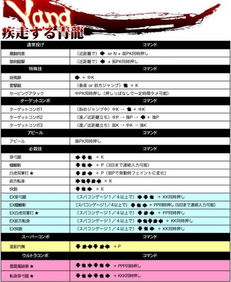 超级街霸4街机版出招表到底怎么用？职业玩家教你3步解锁隐藏连招