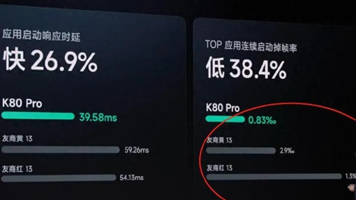 红米K80嘲讽引热议，罗永浩秒删改口：我混得再差也不用它