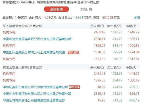 日本玩家弃购潮！PS5特供版销量惨淡，揭秘真实原因