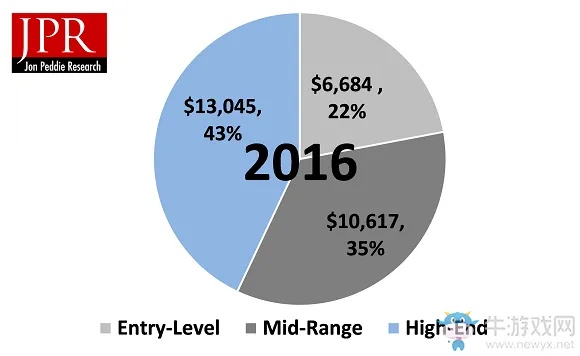 英国11月游戏硬件销售锐减,揭秘新趋势挑战市场增长 英国11月游戏硬件销售锐减,揭秘新趋势挑战市场增长