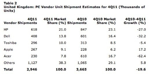 英国11月游戏硬件销售锐减,揭秘新趋势挑战市场增长 英国11月游戏硬件销售锐减,揭秘新趋势挑战市场增长