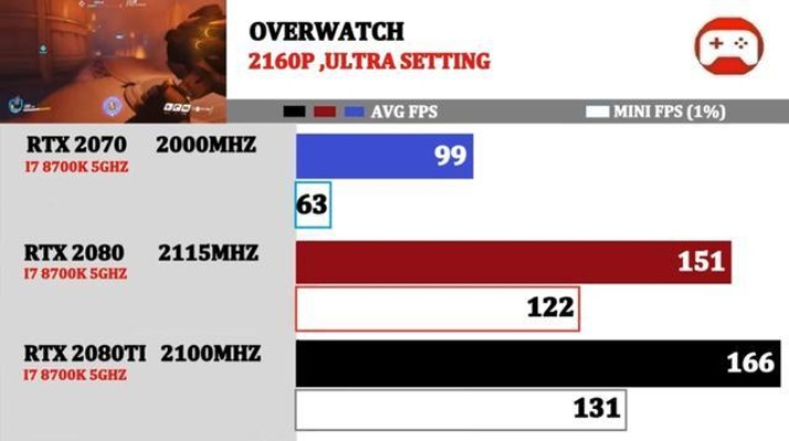 帕斯卡显卡真的过时了?2025年游戏玩家实测,这3款老卡依然能打2K高帧 帕斯卡显卡真的过时了?2025年游戏玩家实测,这3款老卡依然能打2K高帧