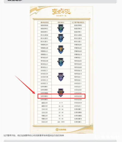王者段位继承规则表 S29 全解析，新赛季的段位奥秘
