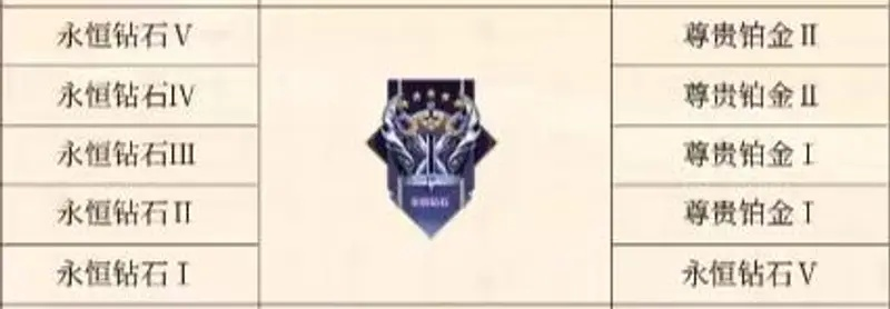 王者段位继承规则表 S29 全解析，新赛季的段位奥秘