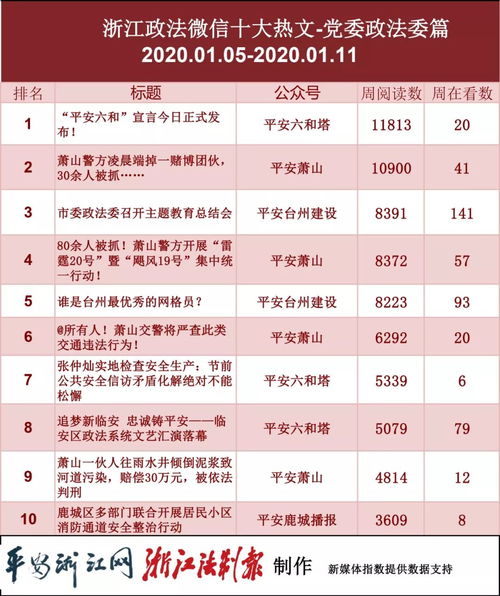 热脉,如何才能脱颖而出