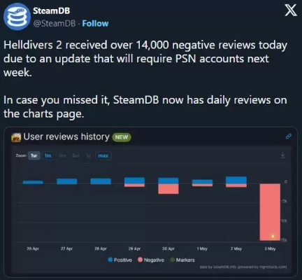 Steam差评潮揭秘：手机APP低分热议背后的真相