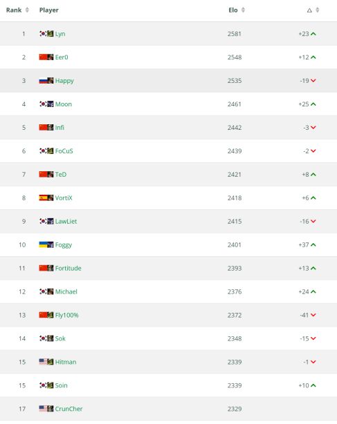 2345队为什么能统治S18赛季?揭秘当前版本最被低估的低费上分密码 2345队为什么能统治S18赛季?揭秘当前版本最被低估的低费上分密码