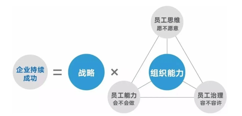 《心之眼》年度最差曝光:内部管理乱象丛生,员工迷茫无策! 《心之眼》年度最差曝光:内部管理乱象丛生,员工迷茫无策!
