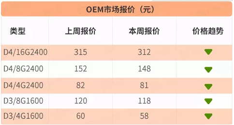 内存升级必备！OEM整机内存升级攻略大揭秘