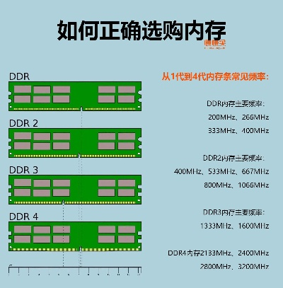 内存升级必备！OEM整机内存升级攻略大揭秘