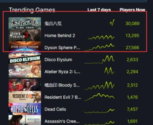 国产游戏崛起，独立佳作贡献25%Steam收入新高峰