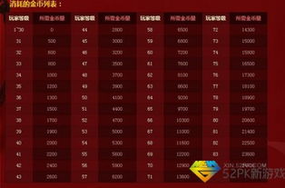 2021年DNF燃烧疲劳值攻略全解析 2021年DNF燃烧疲劳值攻略全解析