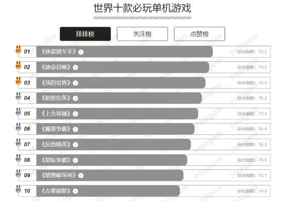 2025全国单机游戏排行榜出炉，哪些冷门神作碾压热门？玩家实测避坑清单