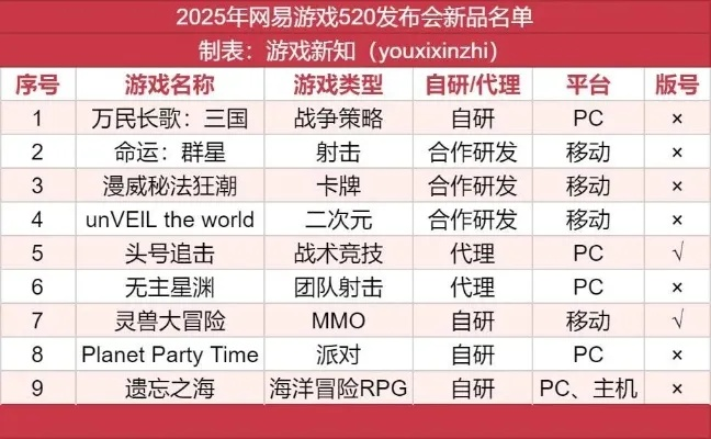 2025年网络新游戏藏了多少「隐形爽点」老玩家实测3款冷门神作的破圈逻辑