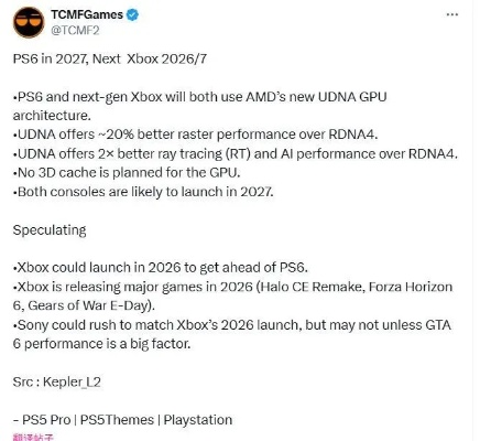 内存飙升致PS6延期，2035年才能迎来新世代！
