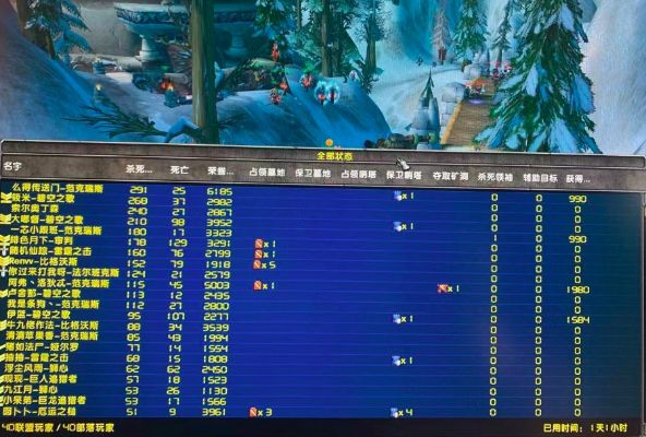 魔兽中国玩家藏了多少狠活？从奥山战场到主城交易，那些被忽略的国服生存智慧