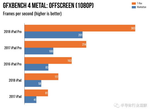 PS5 Pro性能解析：燕云十六声多平台画质深度剖析