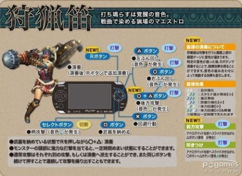 怪物猎人P3的怪物猎人P3武器升级路线该怎么选择？