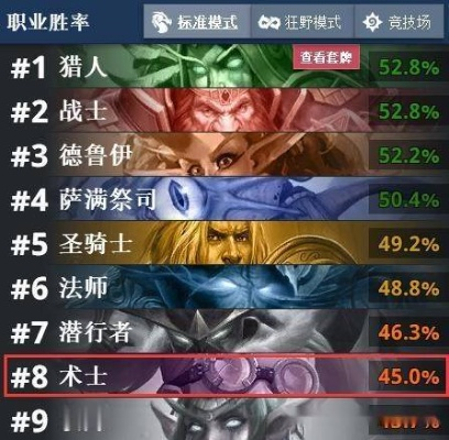 动物园术士卡组攻略：经典快攻策略，重返炉石体验全新挑战！