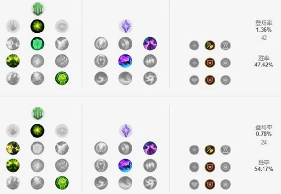 S11 赛季 LOL 提莫天赋选择全解析
