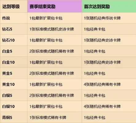 新手卡领取水这么深?老玩家私藏的3个必中技巧+2025最新白嫖渠道全公开 新手卡领取水这么深?老玩家私藏的3个必中技巧+2025最新白嫖渠道全公开