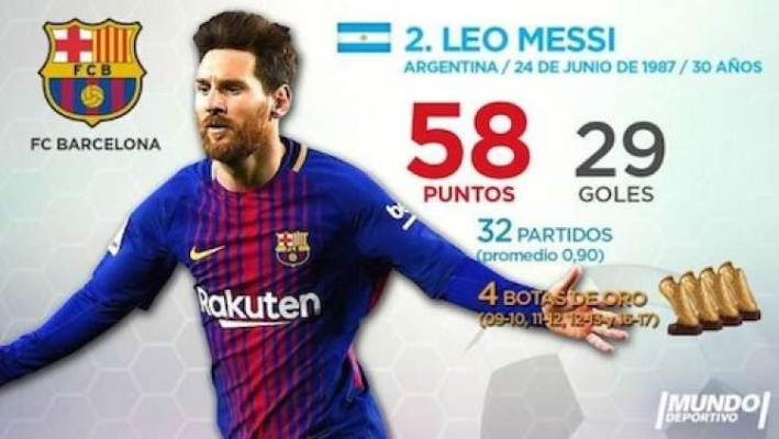 梅西印度之旅4日赚8.9亿卢比,创足球明星新纪录 梅西印度之旅4日赚8.9亿卢比,创足球明星新纪录