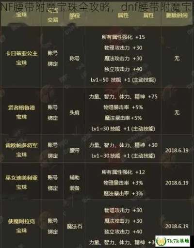 DNF 辅助装备附魔宝珠属性强化 12,提升战力的关键之选 DNF 辅助装备附魔宝珠属性强化 12,提升战力的关键之选