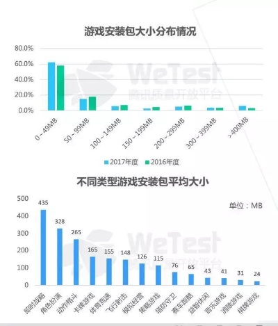 12月游戏审批新动向揭晓，聚焦行业变革新价值