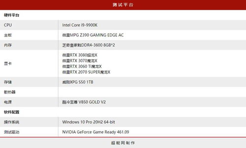 RTX 50系GPU减产预警,美光放弃英睿达却意外盈利 RTX 50系GPU减产预警,美光放弃英睿达却意外盈利